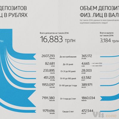 Russian banks in 2014 on Behance