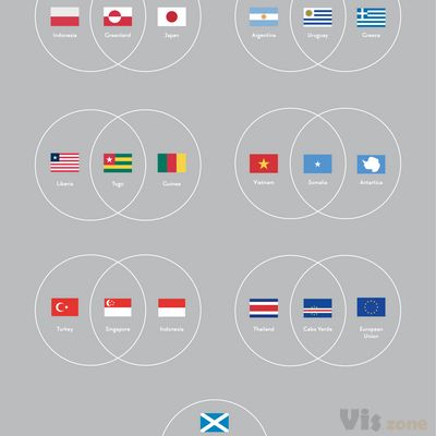 Flag Stories — When two flags become one