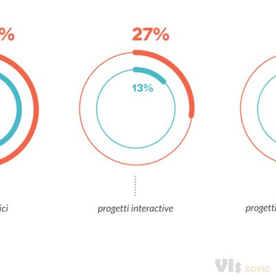The Visual Agency