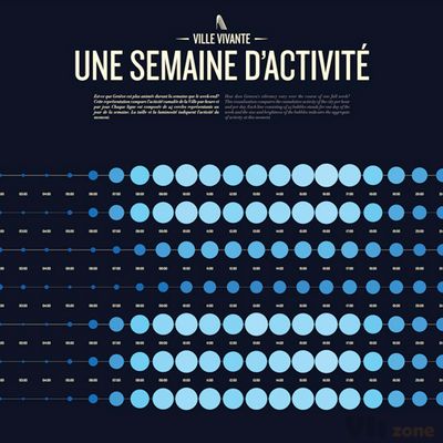 Interactive Things: Data Visualization & User Experience Studio