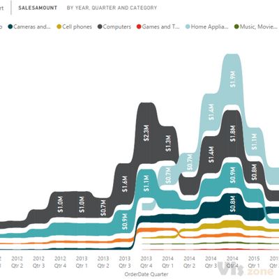 Use ribbon charts in Power BI - Power BI | Microsoft Docs