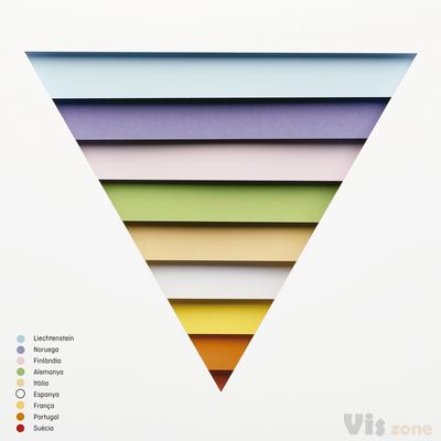CH'ARTS on Behance