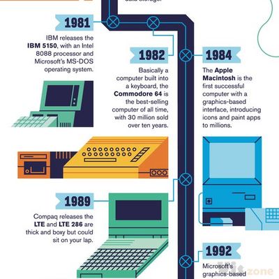 Office Depot – Evolution of the PC on Behance