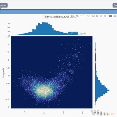 Contour Plots | Plotly Graphing Library for MATLAB® | Plotly