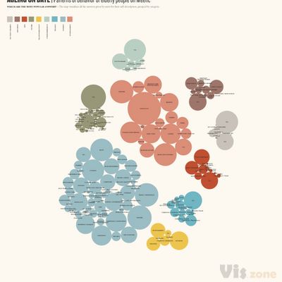 Visualizing Ageing People on Behance