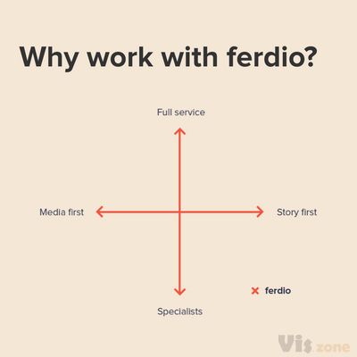 ferdio