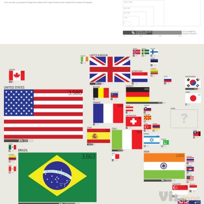 magazine.good.is | 525: SSL handshake failed
