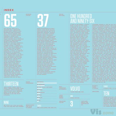 Feltron: 2010 Annual Report