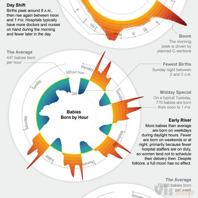Why Are so Many Babies Born around 8:00 A.M.? - Scientific American Blog Network