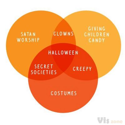 Halloween Dissected With Nonsensical Charts and Graphs [COMIC]
