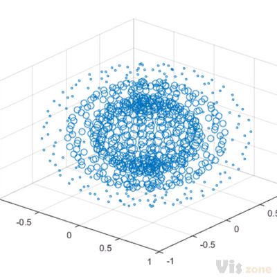 3-D scatter plot - MATLAB scatter3 - MathWorks Nordic