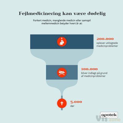 ferdio