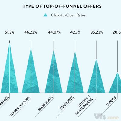Infographic_Design_Example_Captora.jpg (846×2846)