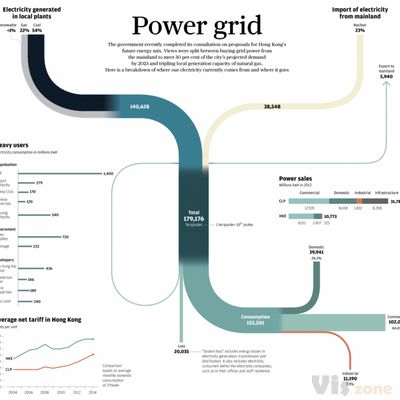 Power grid on Behance
