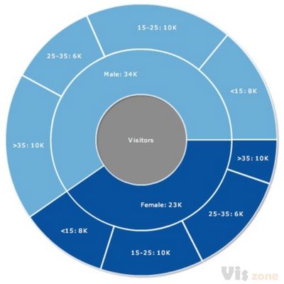 ba1fdb6cace477f41b03b062bad39b06--pie-charts-data.jpg (506×455)
