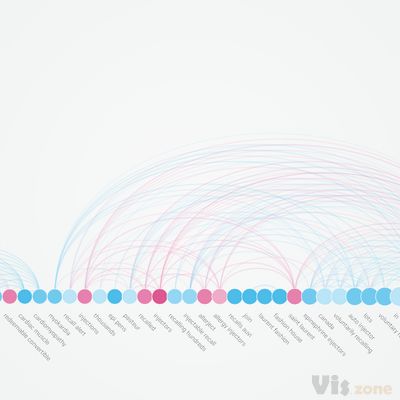 Trendviz