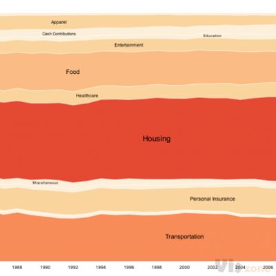 How to Make an Interactive Area Graph with Flare | FlowingData