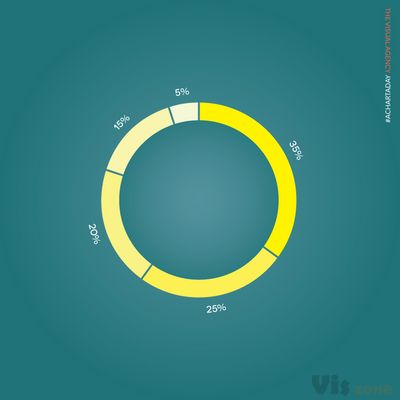 The Visual Agency