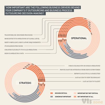 Infographic & Data Visualisation Collection on Behance