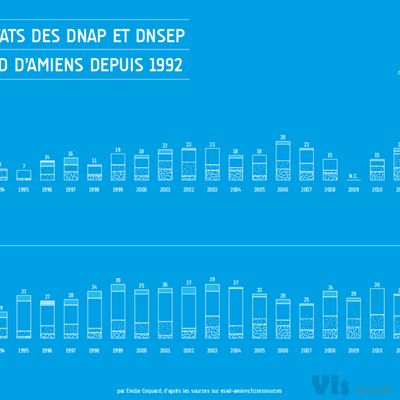 Les diplômés de l'ESAD d'Amiens de 1992 à 2014 on Behance