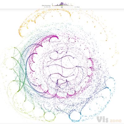 athenahealth network visualization