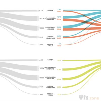 The Visual Agency