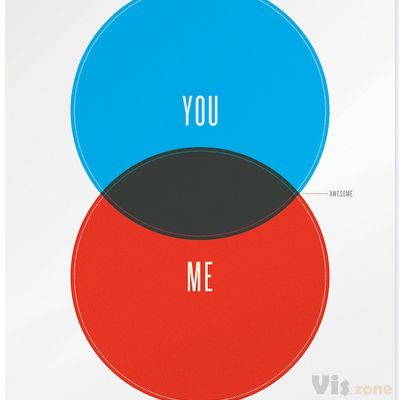 Venn Diagram for Romantics