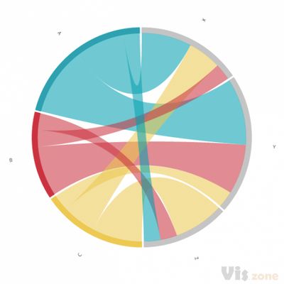 Hacking a chord diagram to visualize a flow | Visual Cinnamon