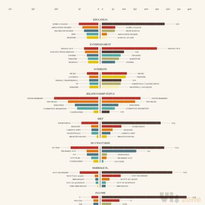 Visualizing Ageing People on Behance