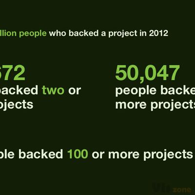 The Year in Kickstarter 2016