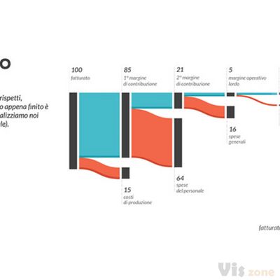 The Visual Agency