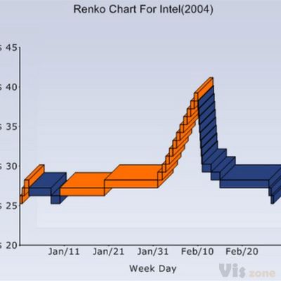 WinForms Charts and Graphs | Chart Types | Syncfusion